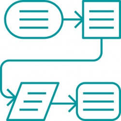 Nutrition Care Process (English)